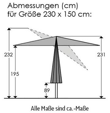 Schneider Schirme Marktschirm Cordoba, LxB: 230x150 cm