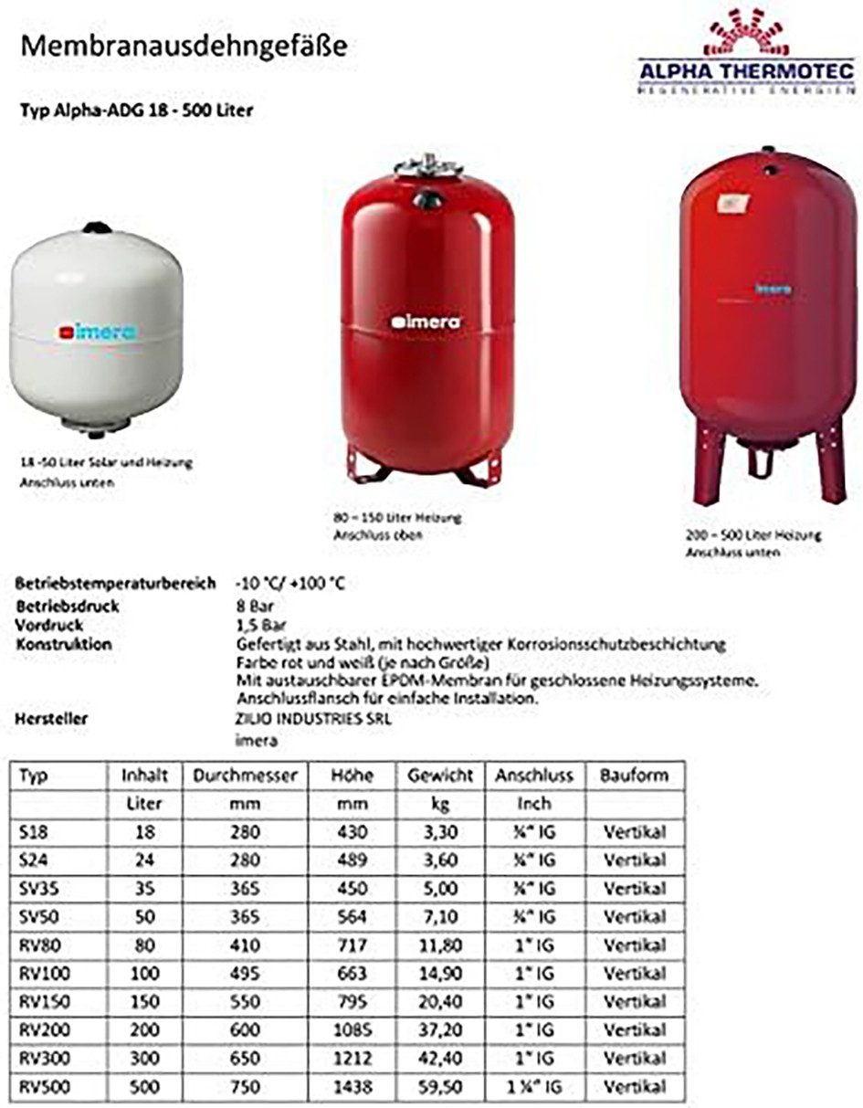 Alpha Thermotec Membran-Druckbehälter RV Membranausdehnungsgefäß - 1" Heizung, 100 l
