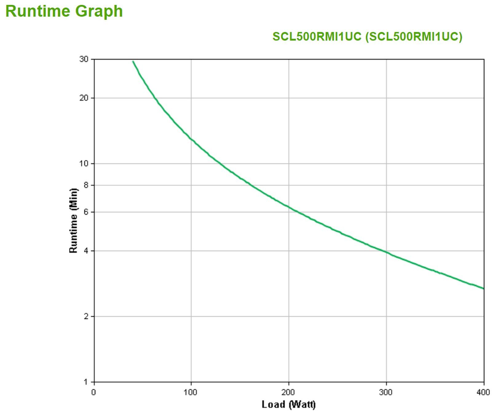 APC USV-Anlage Smart-UPS SC SCL500RMI1UC - USV (Rack - einbaufähig)