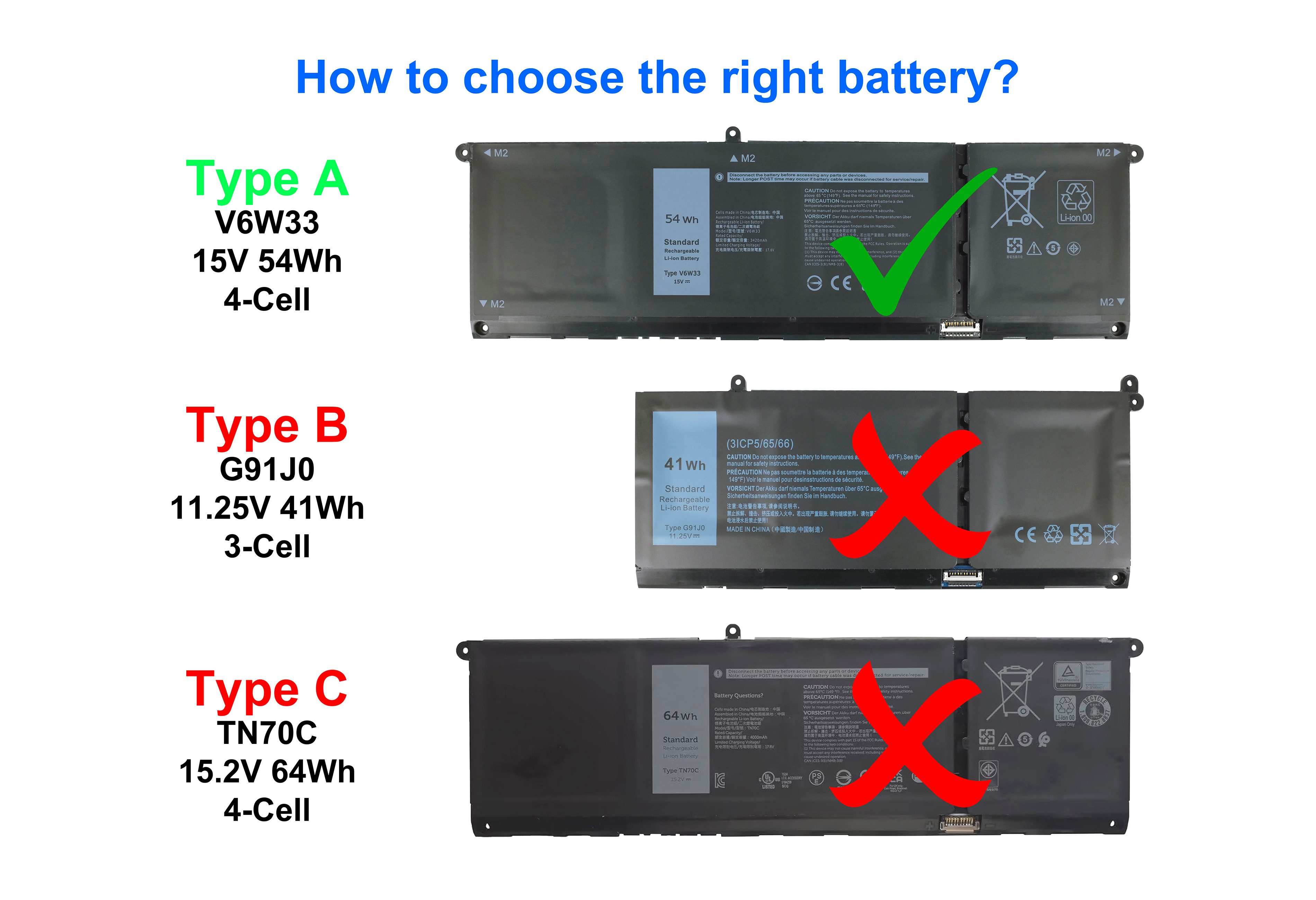 PowerSmart V6W33 Laptop-Akku für Dell 0927N5, 0FH3K2, 0MGCM5, 0MVK11, 0PG8YJ, 0VKYJX, 0WV3K8, 0XDY9K, 927N5, FH3K2, G91J0, JGCCT, MGCM5, N9XX1, PG8YJ, TN70C Li-Polymer 3600 mAh (15 V)