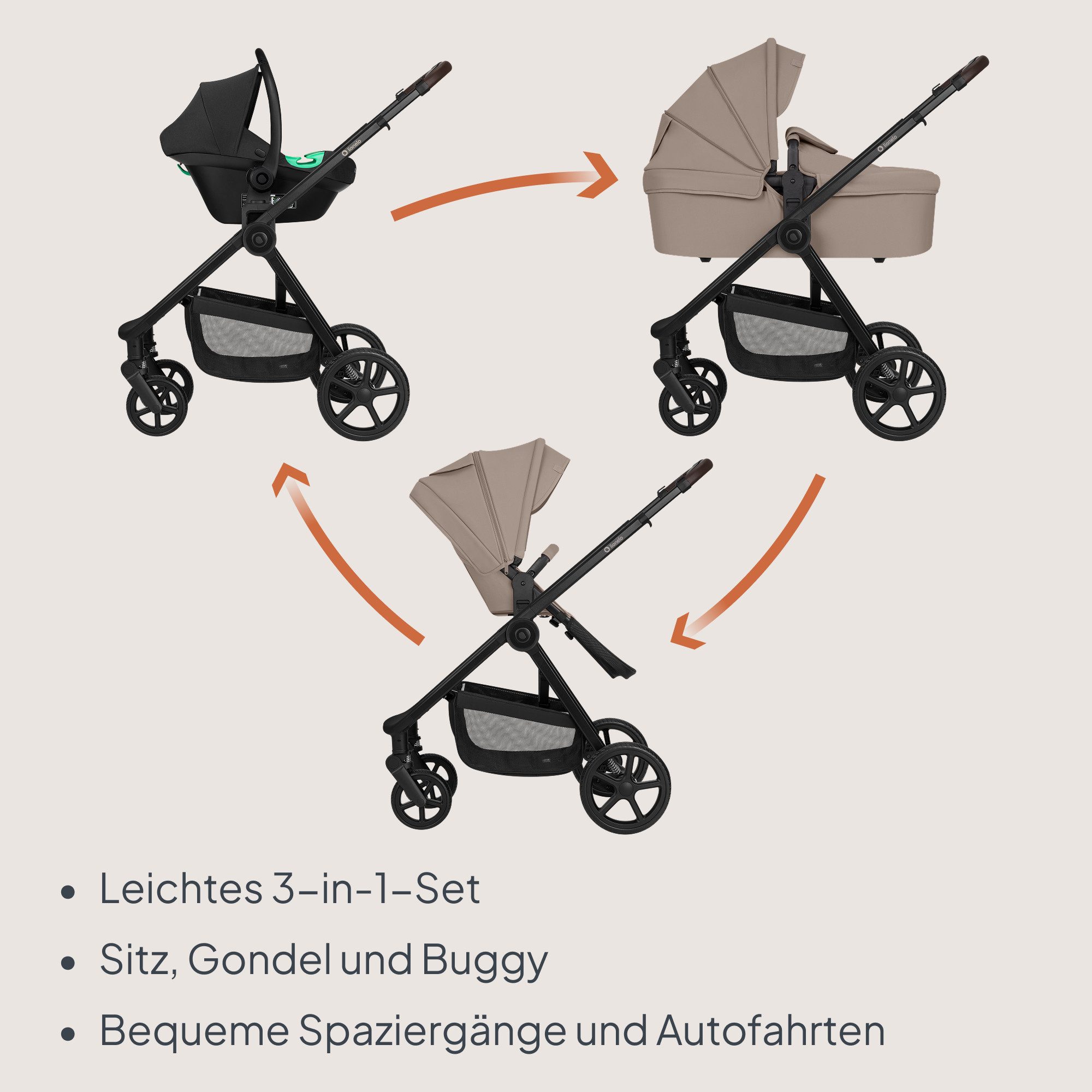 lionelo Kombi-Kinderwagen GREET, (Set), 3in1Set/Ganzjahreswanne/UPF50/EVA-Räder/Komfortable Federung