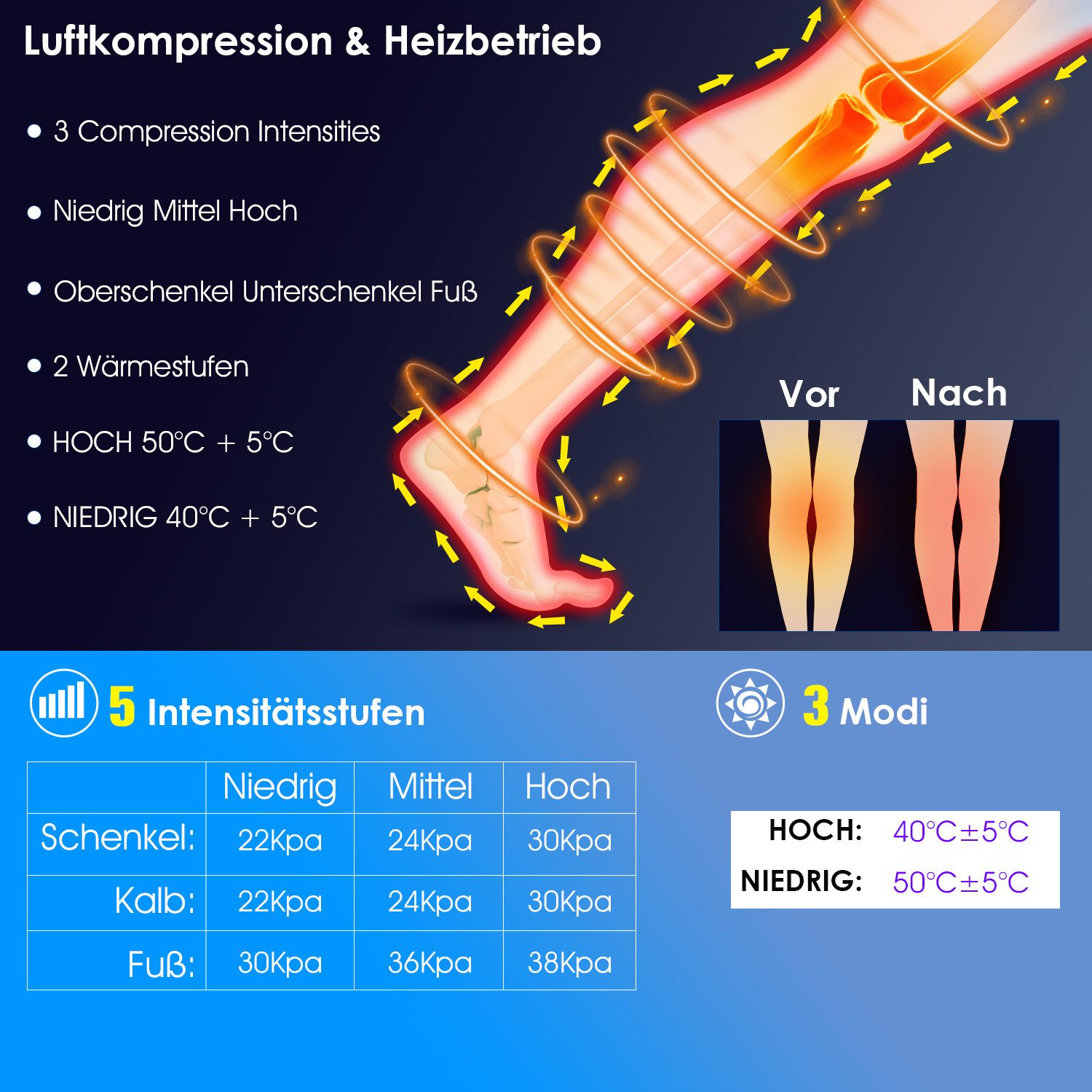 oyajia Massagegerät Beinmassagegerät für bessere Durchblutung mit 3 Modi, 5 Intensitäten, Beinmassagegerät Set zur Förderung der Blutzirkulation und Entspannung, Ideal für müde Beine, fördert die Durchblutung und lindert Schmerzen, 3 Modi, 5 Intensitäten, 2 Heizstufen für personalisierte Massage