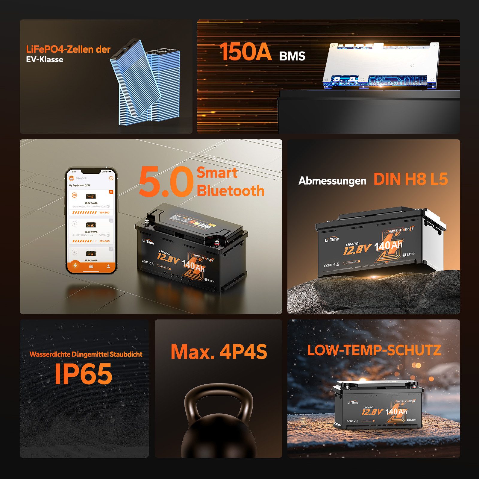 LiTime 12V 140Ah H190 LiFePO4 Batterie mit Bluetooth 1792Wh DIN H8 Solarakkus (12 V), Stromspeicher für Wohnmobilen, Solarmodule, USV und Boots