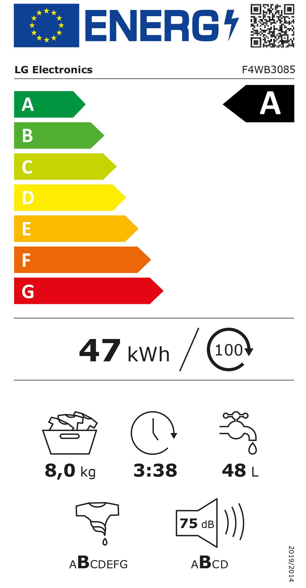 Energieeffizienzklasse: 