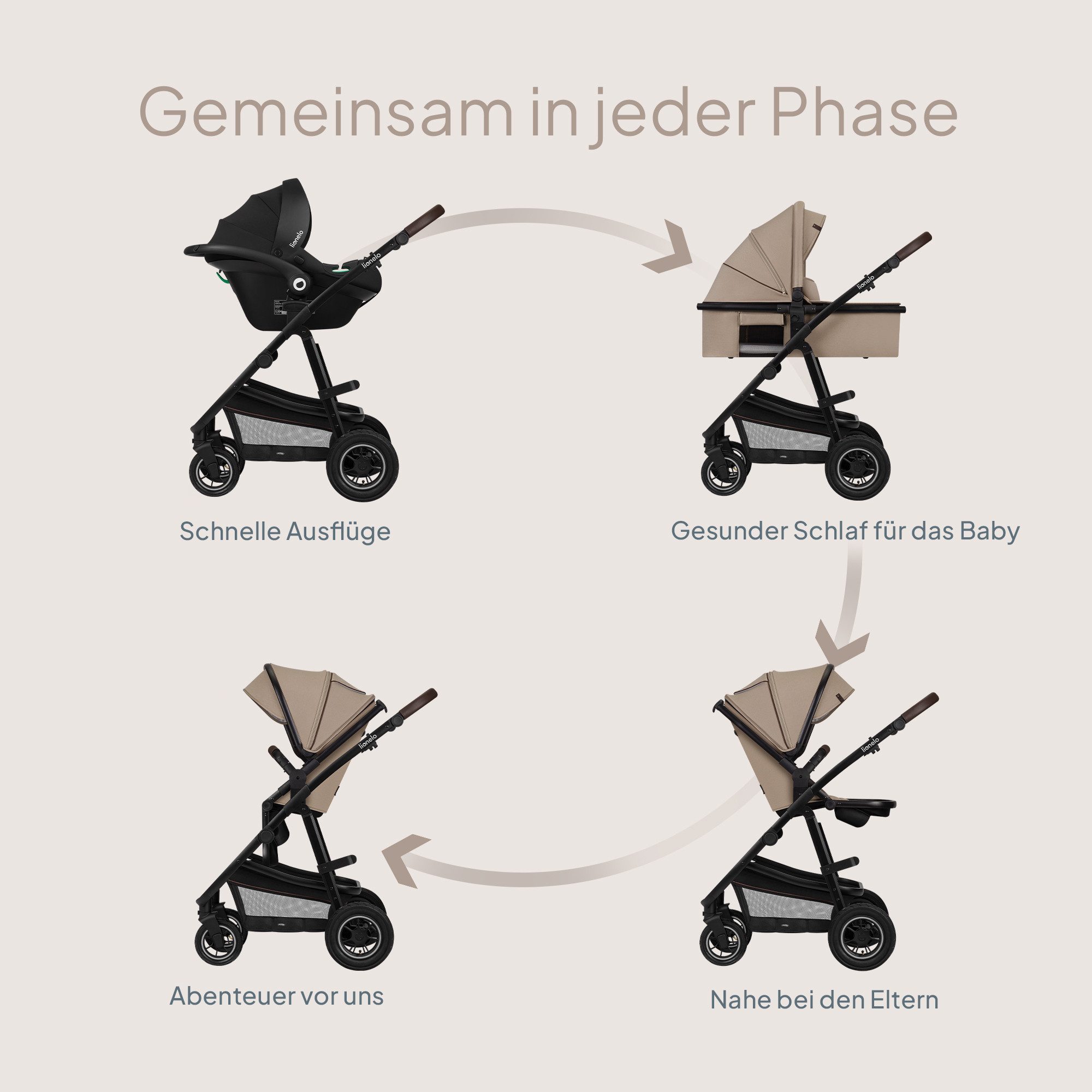 lionelo Kombi-Kinderwagen Amber 3in1, (Set), 3in1/babyschale 0-13kg/Tasche/Moskitonetz/Regenschutz/Boho