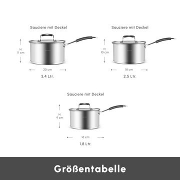 Karaca Kochtopf Pekka Edelstahl-Induktions kochgeschirr, 6-teilig, anthrazit