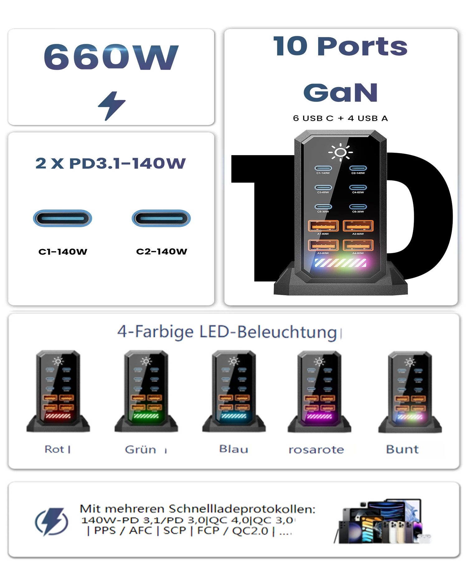 Insma 660W GaN USB-Ladegerät (10-Port (6x USB-C + 4x USB-A) PD 3.1 Smartphone Schnellladegerät, Desktop Ladestation mit LED-Anzeige)