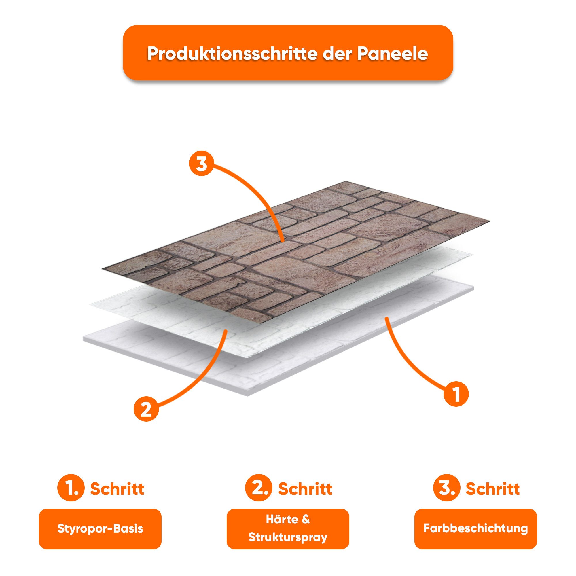 IZODEKOR 3D Wandpaneel EPS Styropor Wandverkleidung in Steinoptik – für Innen & Außen, BxL: 50x100 cm, 0,50 qm, (1er- oder 10er-Set, optional mit 4 Montageklebe – Bild 4 von 5