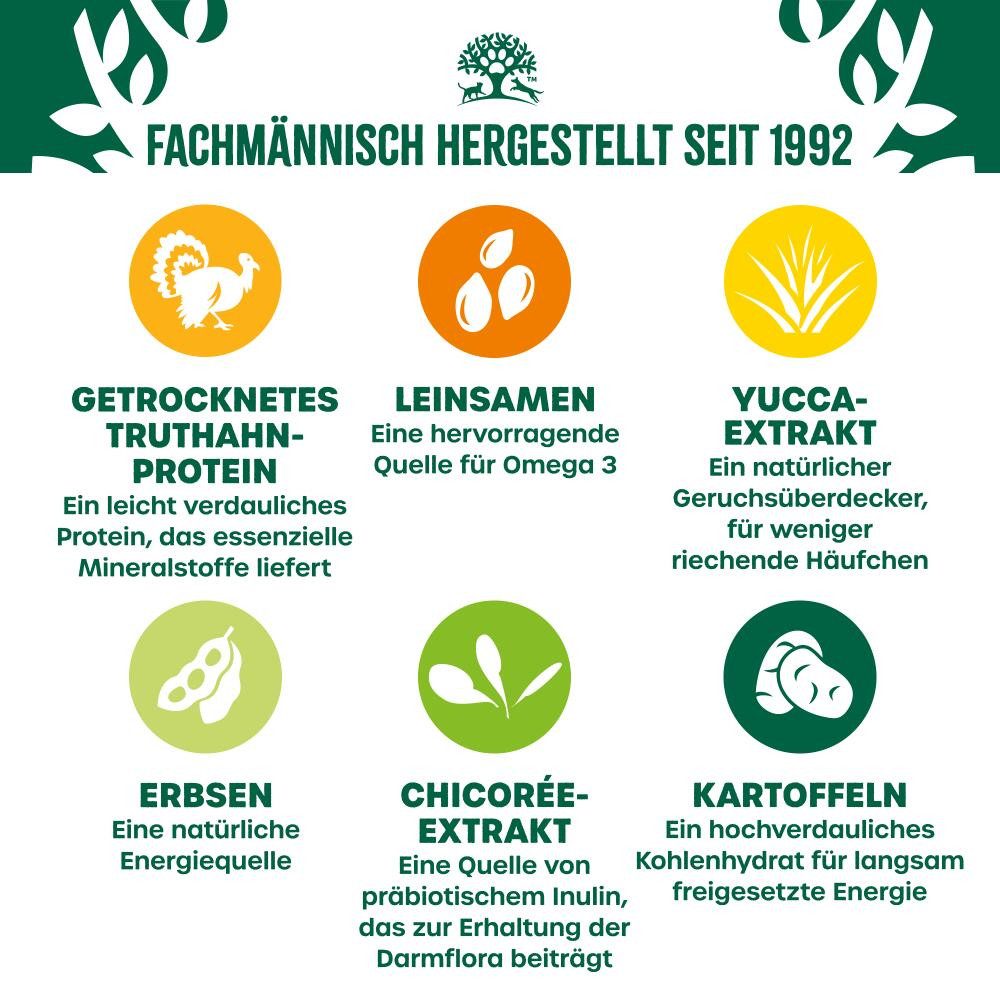 James Wellbeloved JAMES WELLBELOVED™ Hund Getreidefrei Truthahn & Gemüse 1,5kg, Trockenfutter für: Hunde