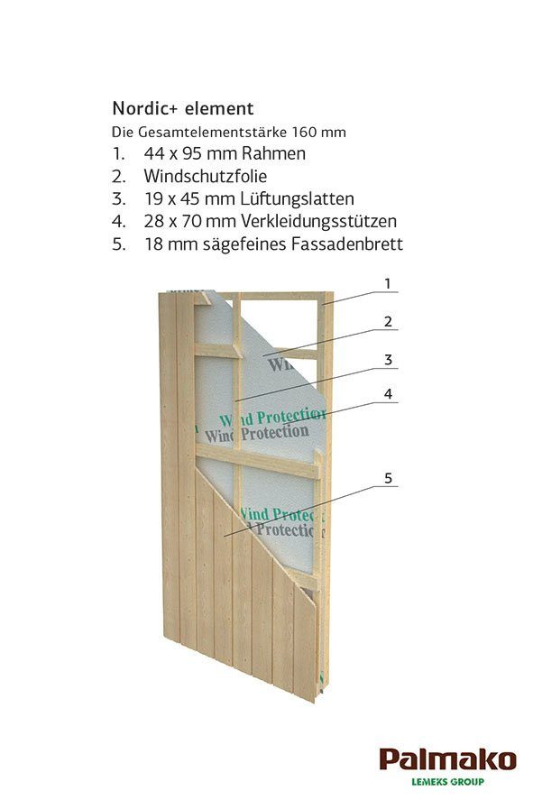 Garage Andre, 712x785x325 BxTxH: cm, natur Palmako mit Sektionaltor,