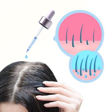 Coradoma Haarserum Blaues Anti Haarausfall Serum Haarwachstum Beschleunigen, für Frauen und Männer, 50ml