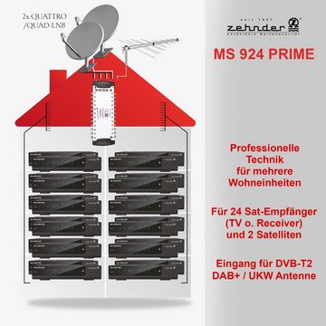 Zehnder SAT-Multischalter Multischalter MS 924 Prime 24 Teilnehmer 2 Satelliten, Regelbare Terrestrik - Quattro und Quad LNB geeignet
