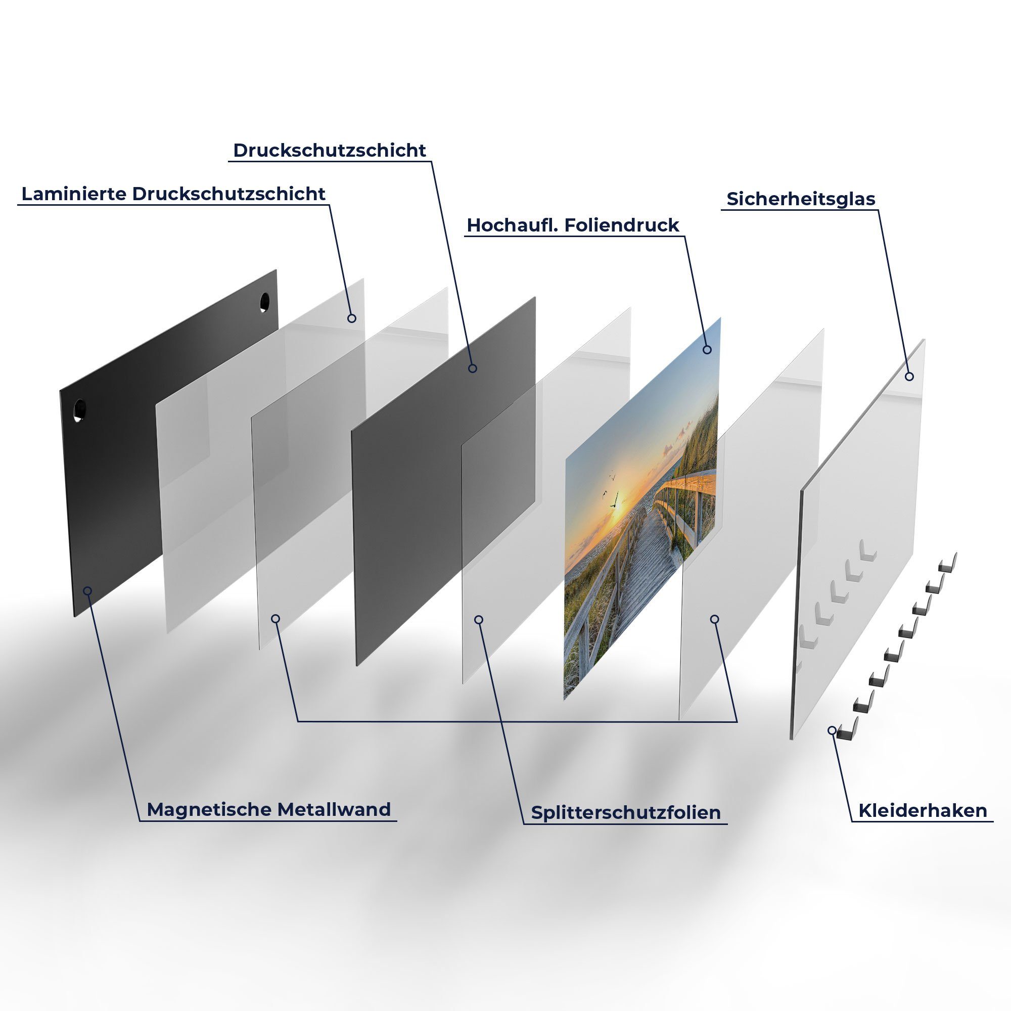 zum Meer', Glas DEQORI Paneel magnetisch Garderobe 'Dünenweg Kleiderhaken beschreibbar