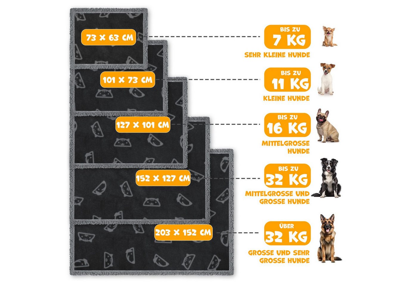 Thumbnail - Lovpet Tierdecke, wasserdichte Hundedecke, Sherpa Fleece Haustier Decke