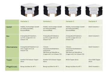 ED EXCITING DESIGN Boxspringliege (180 x 200 cm, Pembroke)