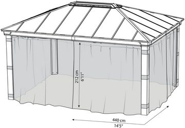 Palram - Canopia Pavillonseitenteil Dallas, 440x212 cm, Insektenschutznetz Dallas 212 x 440