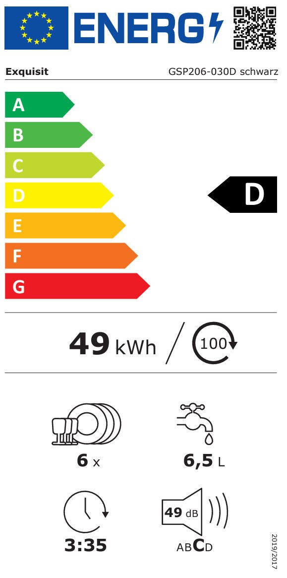 Energieeffizienzklasse: 