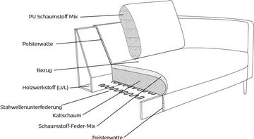 FLEXLUX 2-Sitzer Fiore, breite Armlehnen, Kaltschaum, Füße Alu