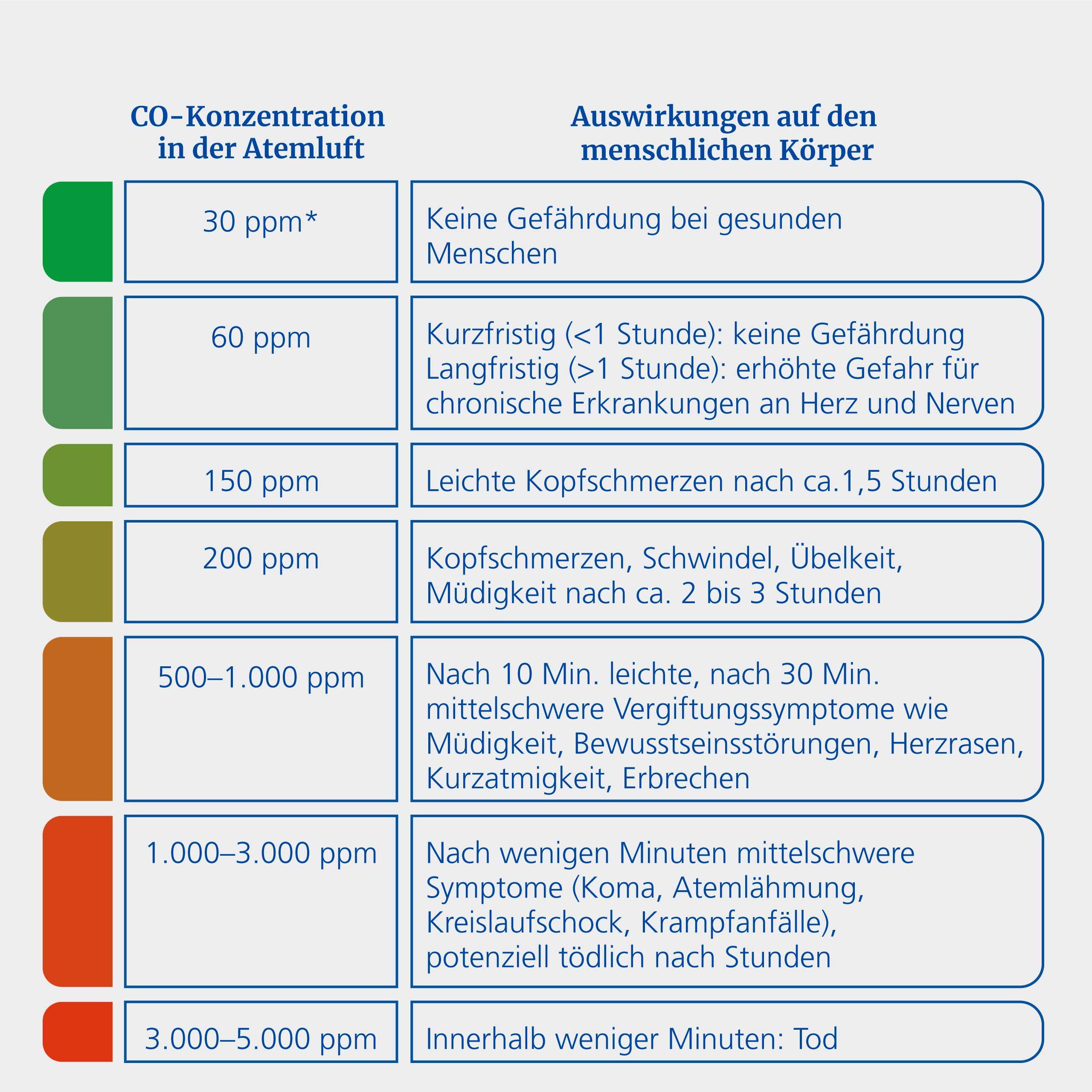 Hekatron Hekatron Konexxt Co One – Kohlenmonoxid Gasmelder (Kohlenmonoxidmelder) – Bild 5 von 5