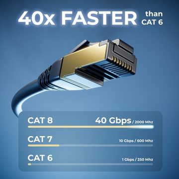 deleyCON deleyCON 1m Patchkabelverlängerung CAT.8.1 2000Mhz 40Gbit S-FTP PIMF LAN-Kabel