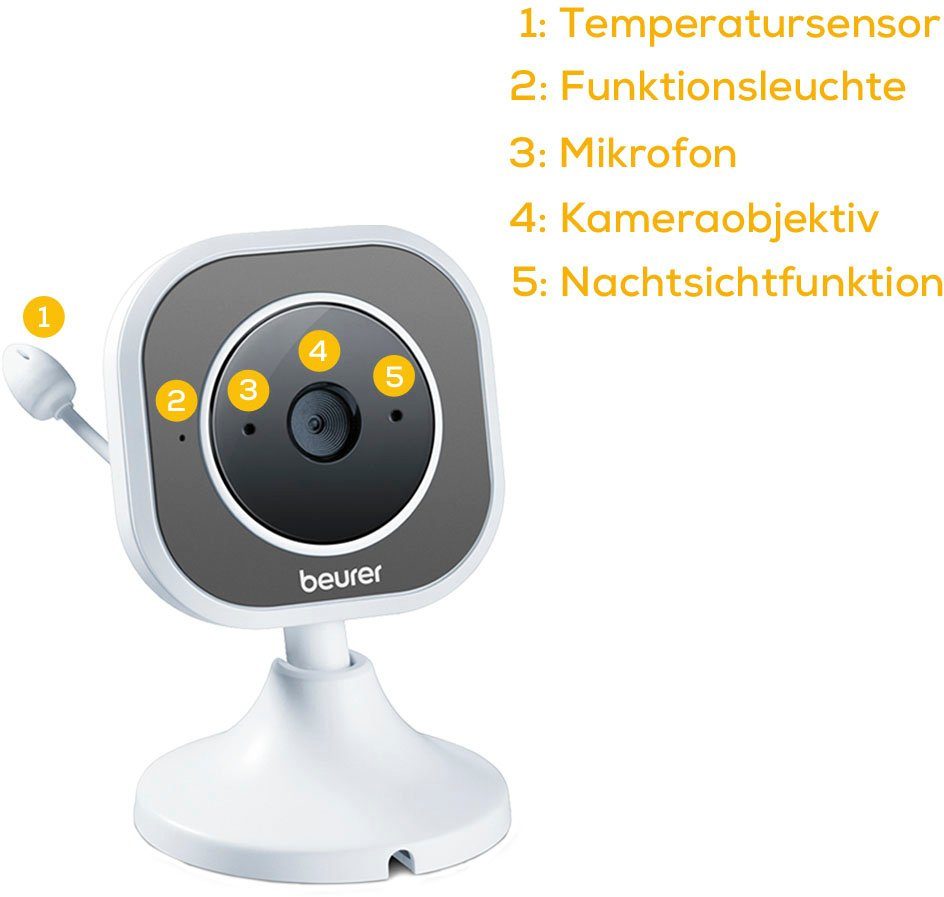 Beurer BY 110 Babyphone - Bild 5
