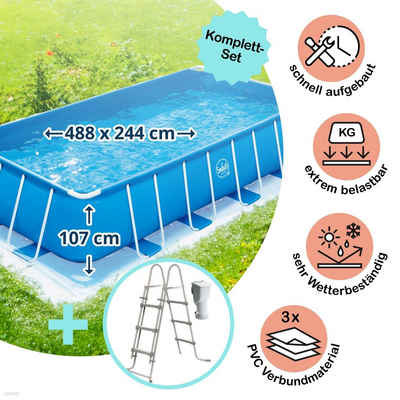 PolyGroup Framepool Polygroup Summer Waves Frame Pool Komplettset blau (Komplett-Set), Sicherheitsleiter