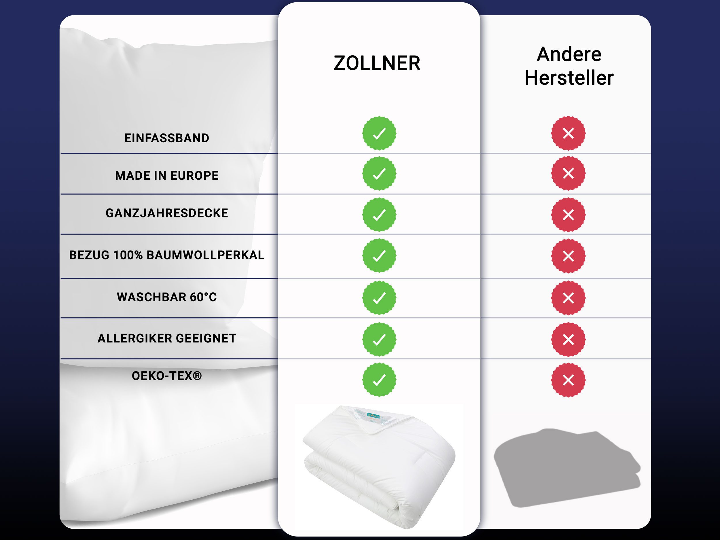 ZOLLNER Microfaserbettdecke, 135 x 200 cm, 100% Polyesterholfasern, vom Hotelwäschespezialisten
