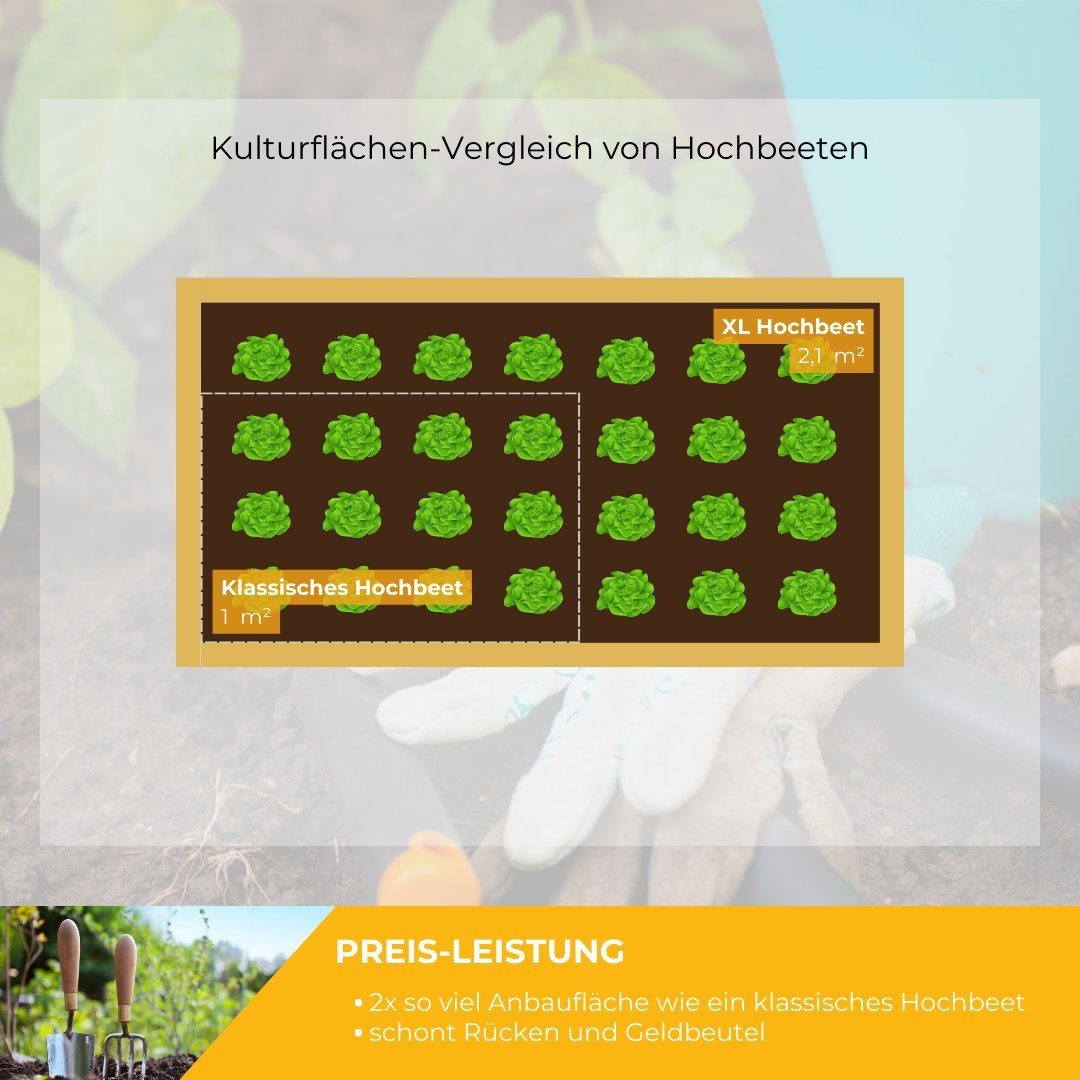 Mega-Holz Hochbeet "EMMA" XL Kräuterbeet aus Lärchenholz, 1.700 Liter, Maße: 206 x 103 x 80 cm