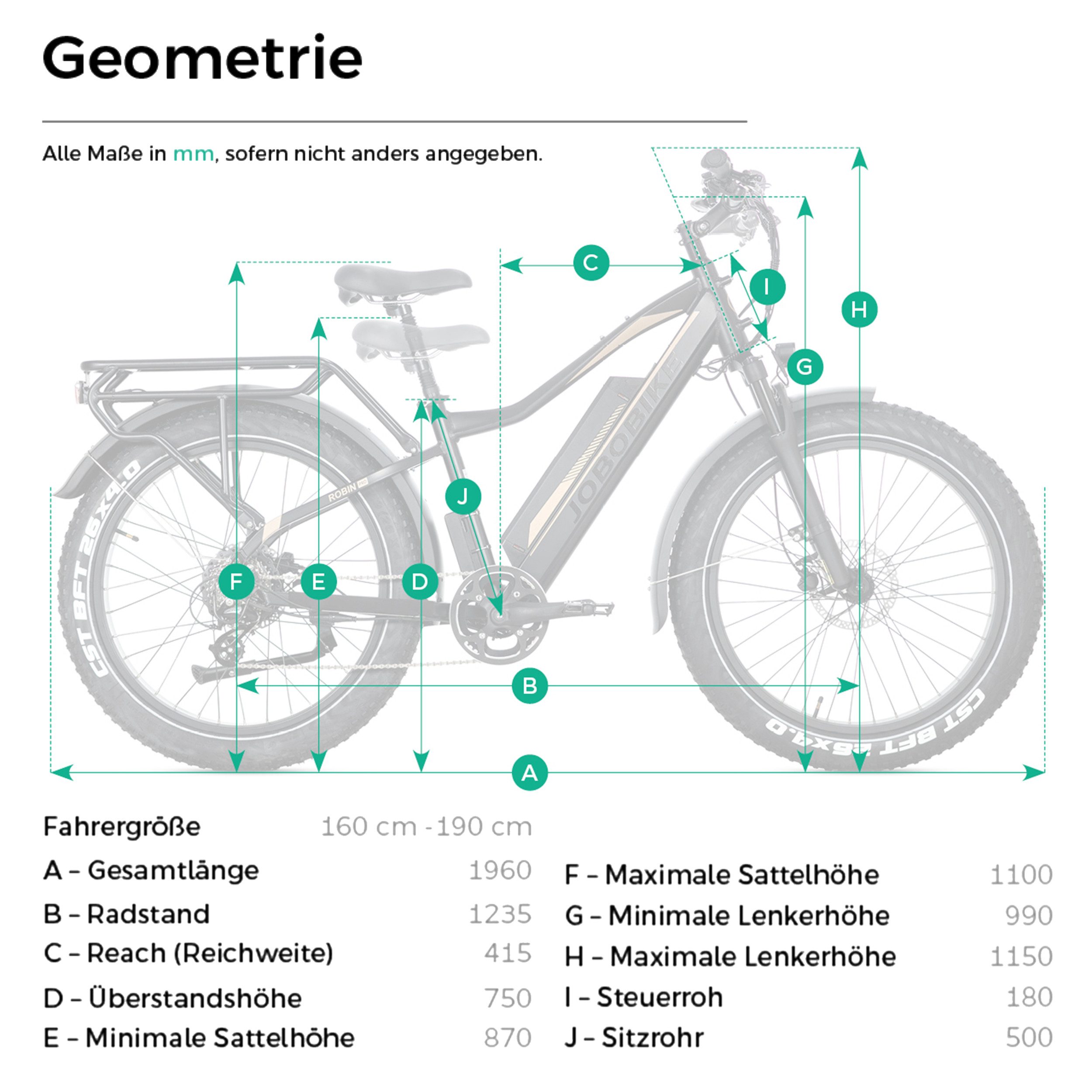 JOBOBIKE E-Bike Mountainbike 26x4,0 Zoll, 80 Nm, Robin Pro, 180km, für Stadt, Berg und Gelände, 8 Gang Shimano, Kettenschaltung, Heckmotor, 960 Wh, (Fatbike, hydr. Scheibenbremse, Elektrofahrrad für Damen und Herren), Federgabel, Gefederte Sattelstütze, 5 Stufen, mit Bremslicht, MTB