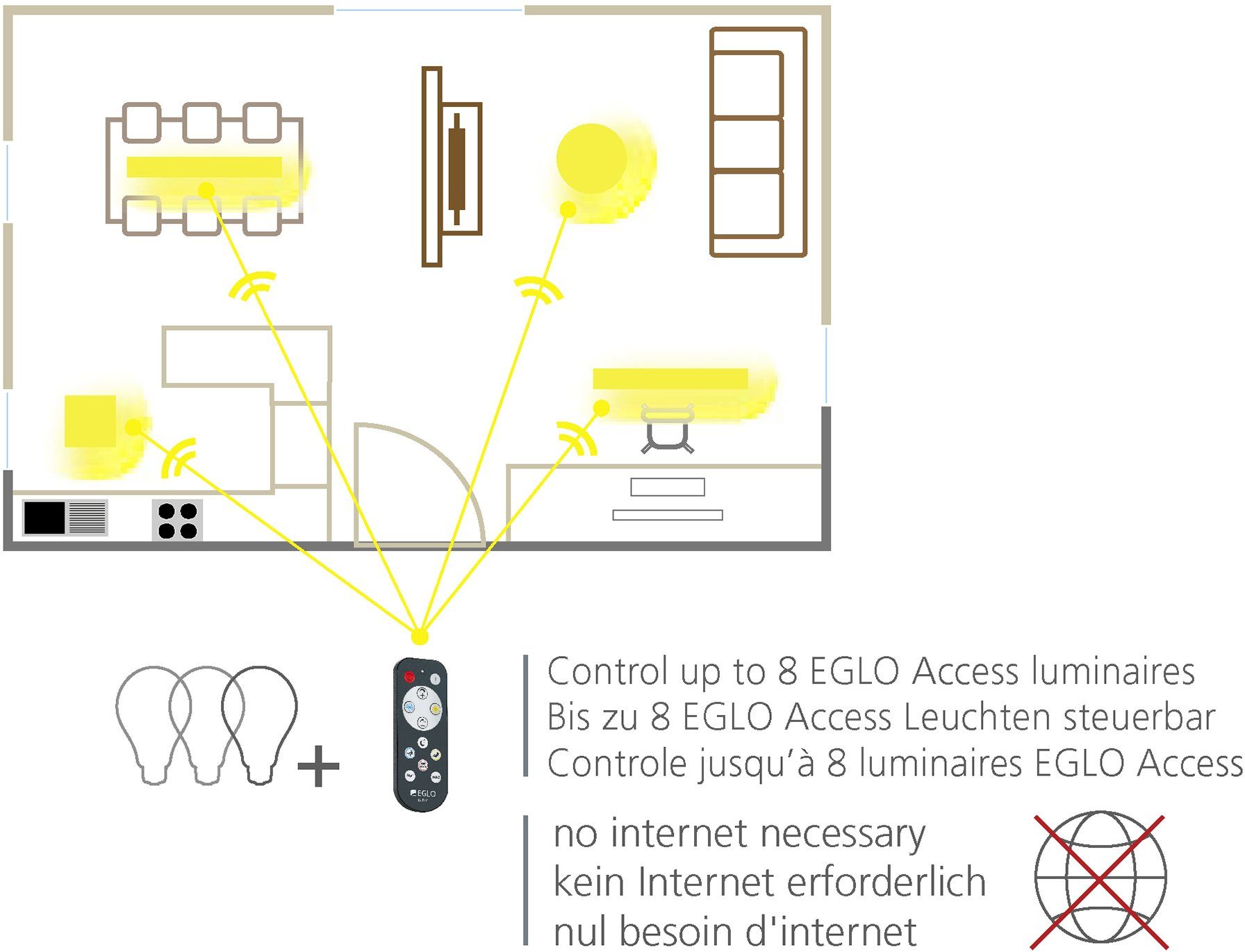 ACCESS, EGLO LED-Streifen CCT