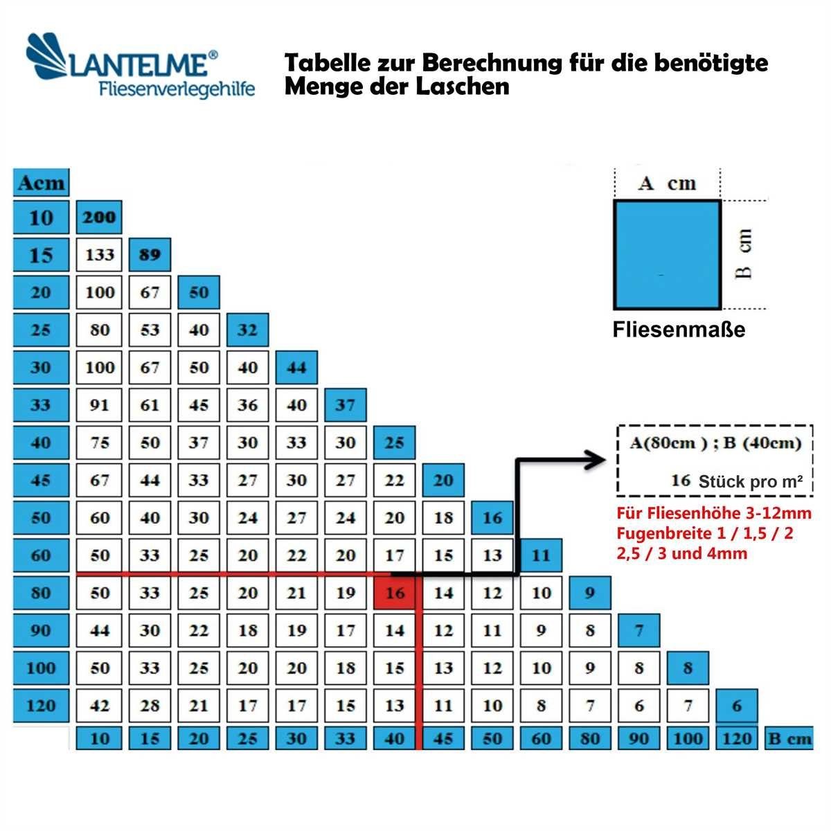 Lantelme Verlegeset 2500 Stück 3mm Zuglaschen für Fliesenverlegehilfe, B: 0.4 cm, (100-tlg), Fugenbreite 3mm