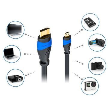 deleyCON microHDMI HQ deleyCON 1,5m HDMI-Kabel