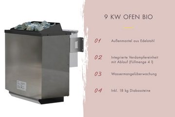Karibu Saunahaus Fiete, BxTxH: 196 x 196 x 226 cm, 38 mm, (Set) moderne Tür, Ofen 9 kW Bio externe Strg easy