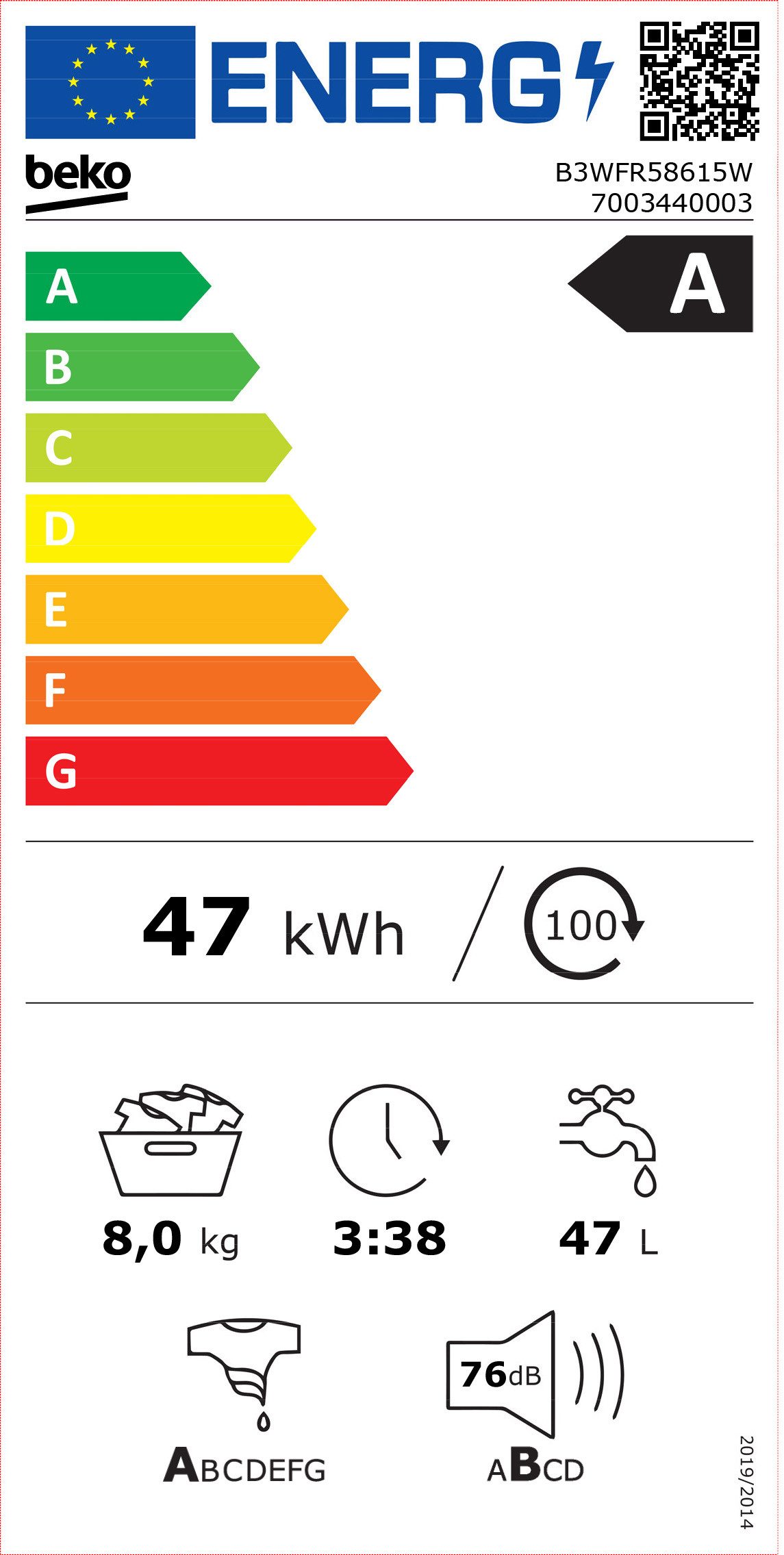 Energieeffizienzklasse: 