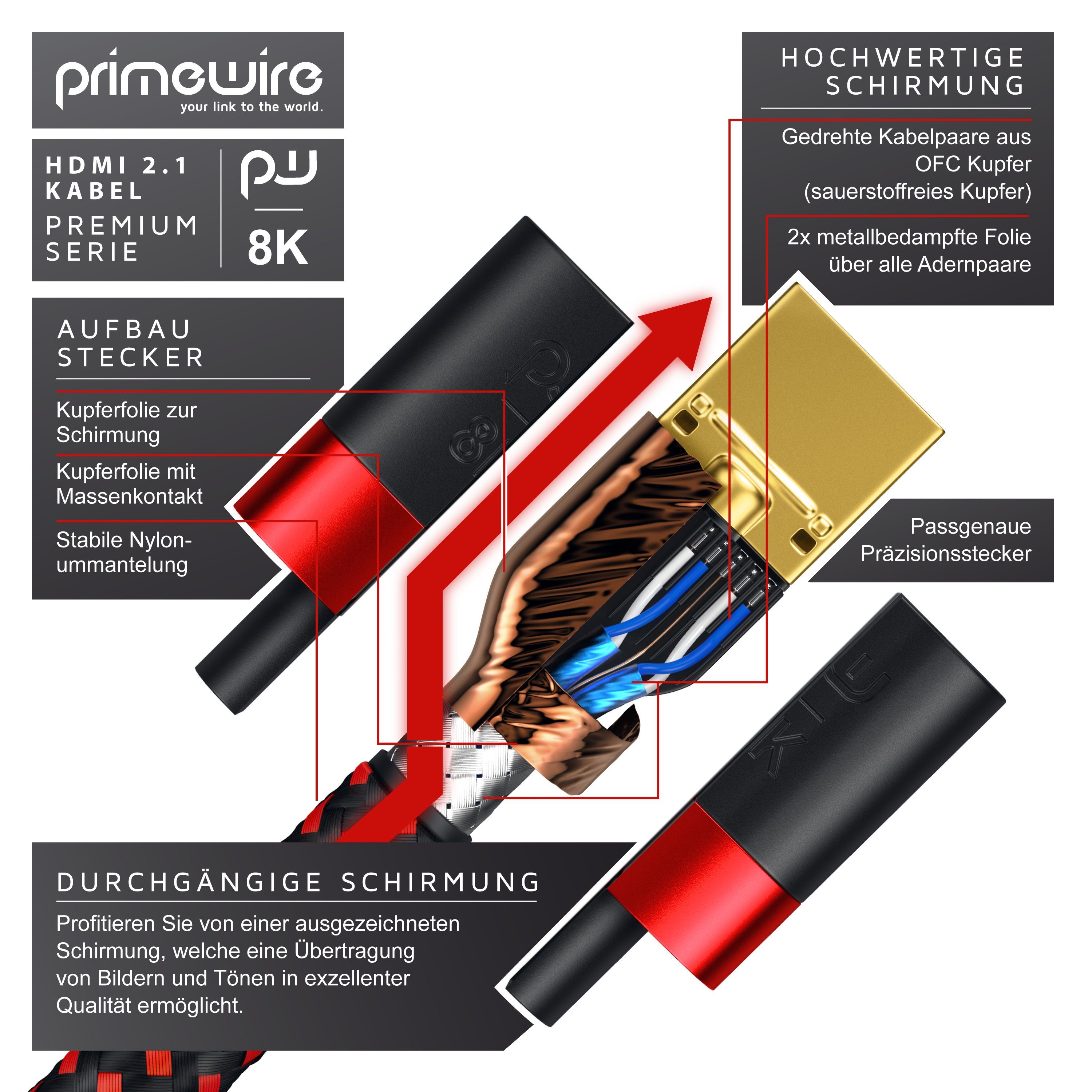 Primewire 8K @ 120Hz / 4K @ 240Hz DSC, Ultra High Speed, Nylonummantelung, 5m HDMI-Kabel, 2.1, HDMI Typ A (500 cm), 48 Gbit/s Bandbreite, eARC, CEC, HDCP, für G – Bild 3 von 5