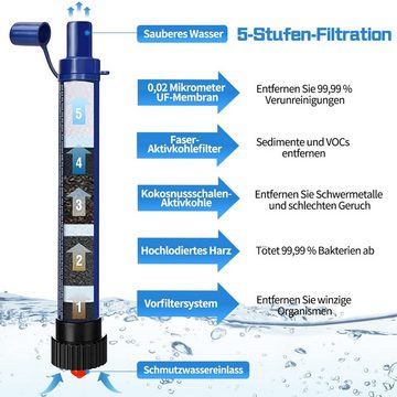 XDeer Wasserfilter Wasserfilter Outdoor,2000L Wasseraufbereiter,Survivalausrüstung, 99,99% aller Keime und Bakterien abtötet,geeignet für Camping Wandern