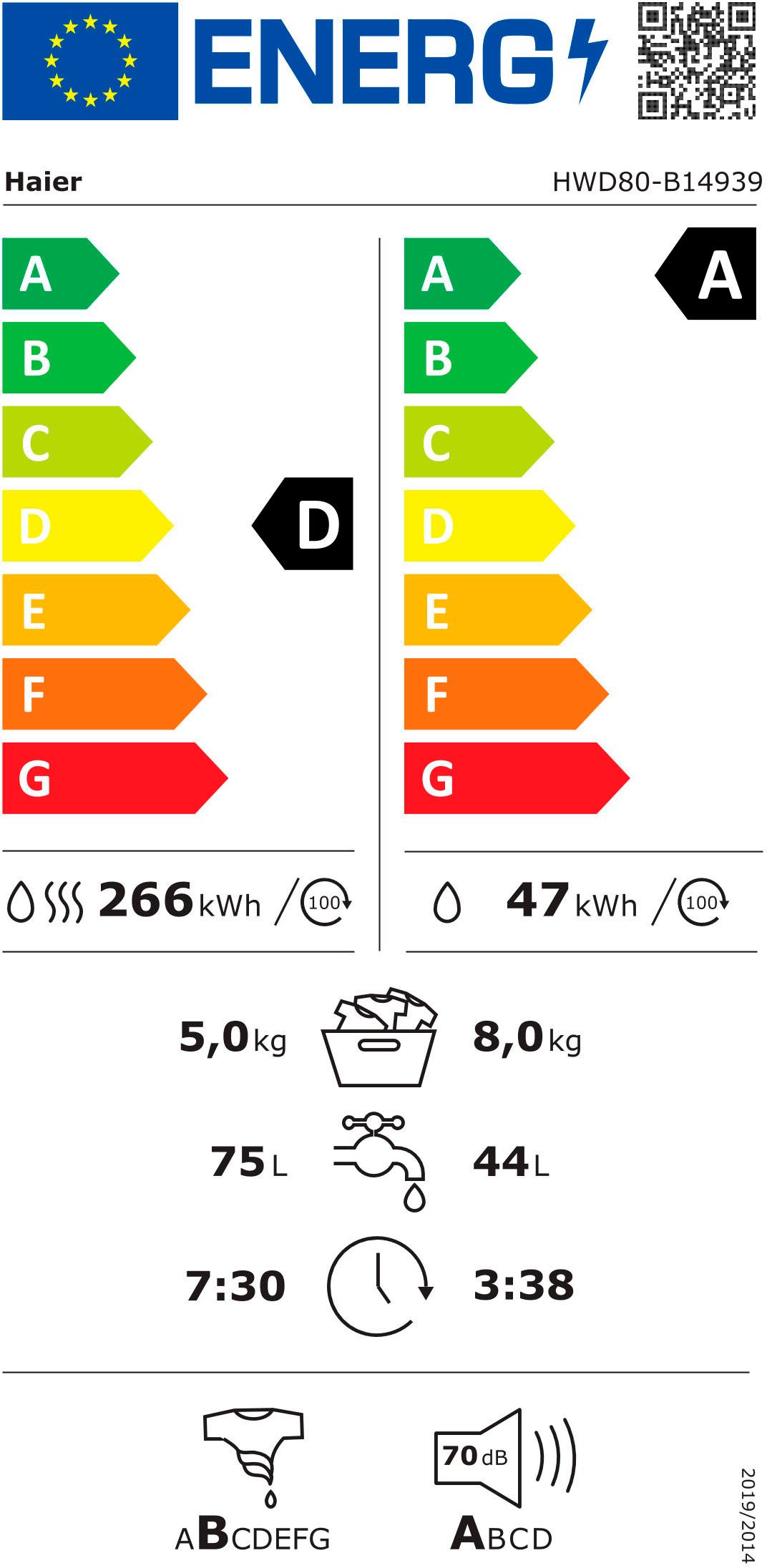 Energieeffizienzklasse: 
