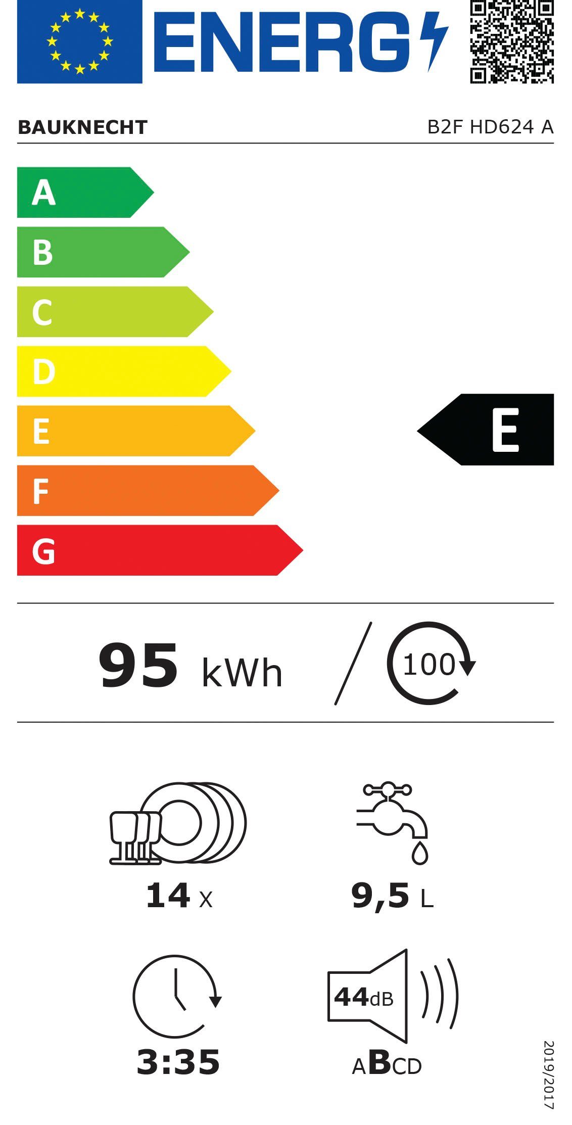 Energieeffizienzklasse: 