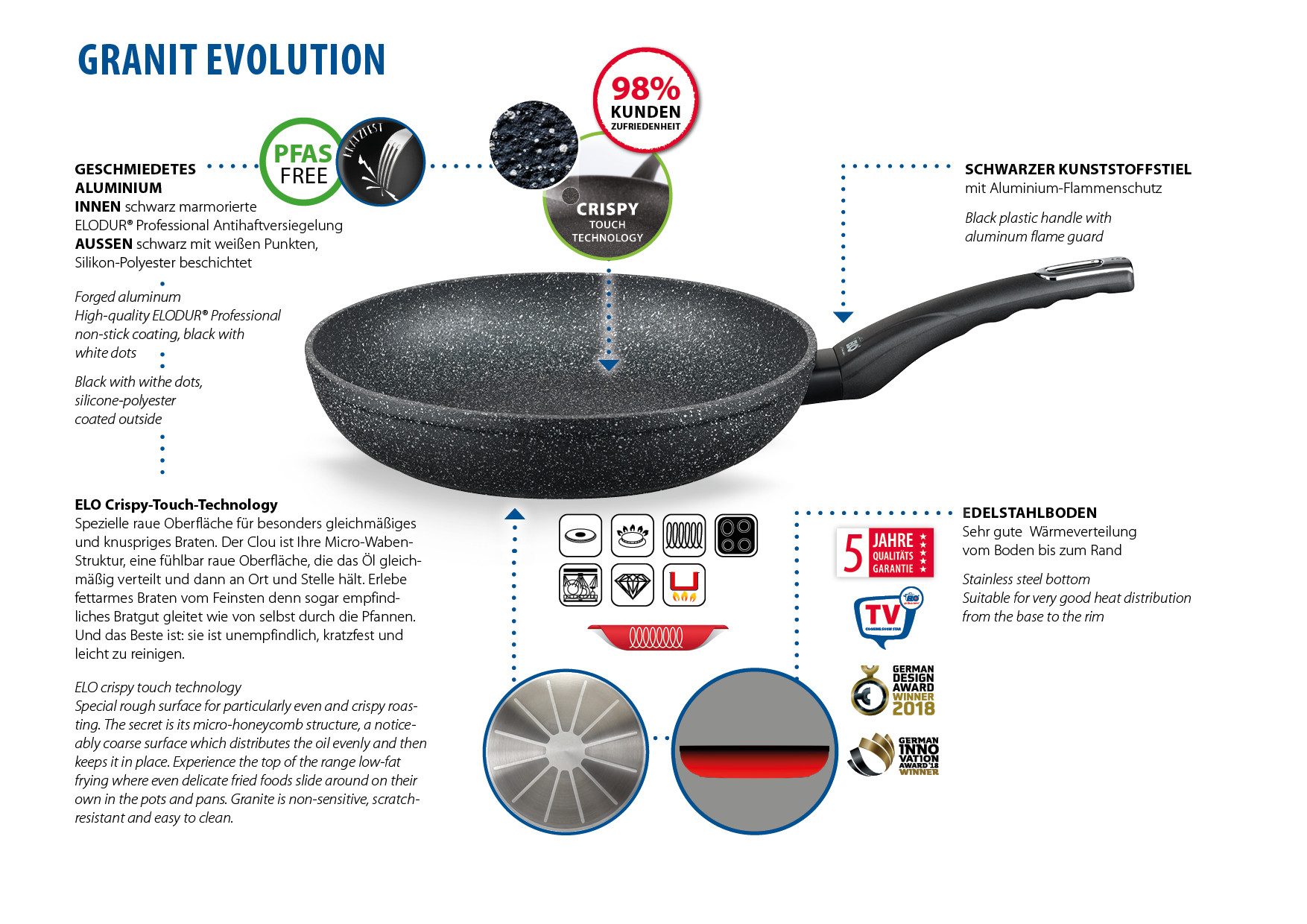 Elo Bratpfanne Granit Evolution, Aluminium (1-tlg), Induktion