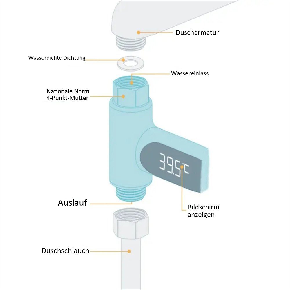 Sichtbare Babypartys LED-Wassertemperaturanzeige: TUABUR Hygrometer für Wahrnehmung