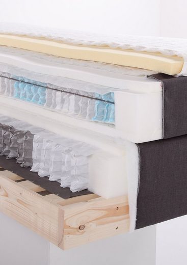 Breckle Boxspringbett - Innenleben