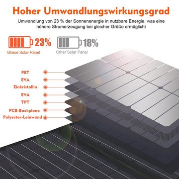 GLIESE Solarmodul 200W Portables Solarpanel Monokristallines Silizium IP67 Wasserfest
