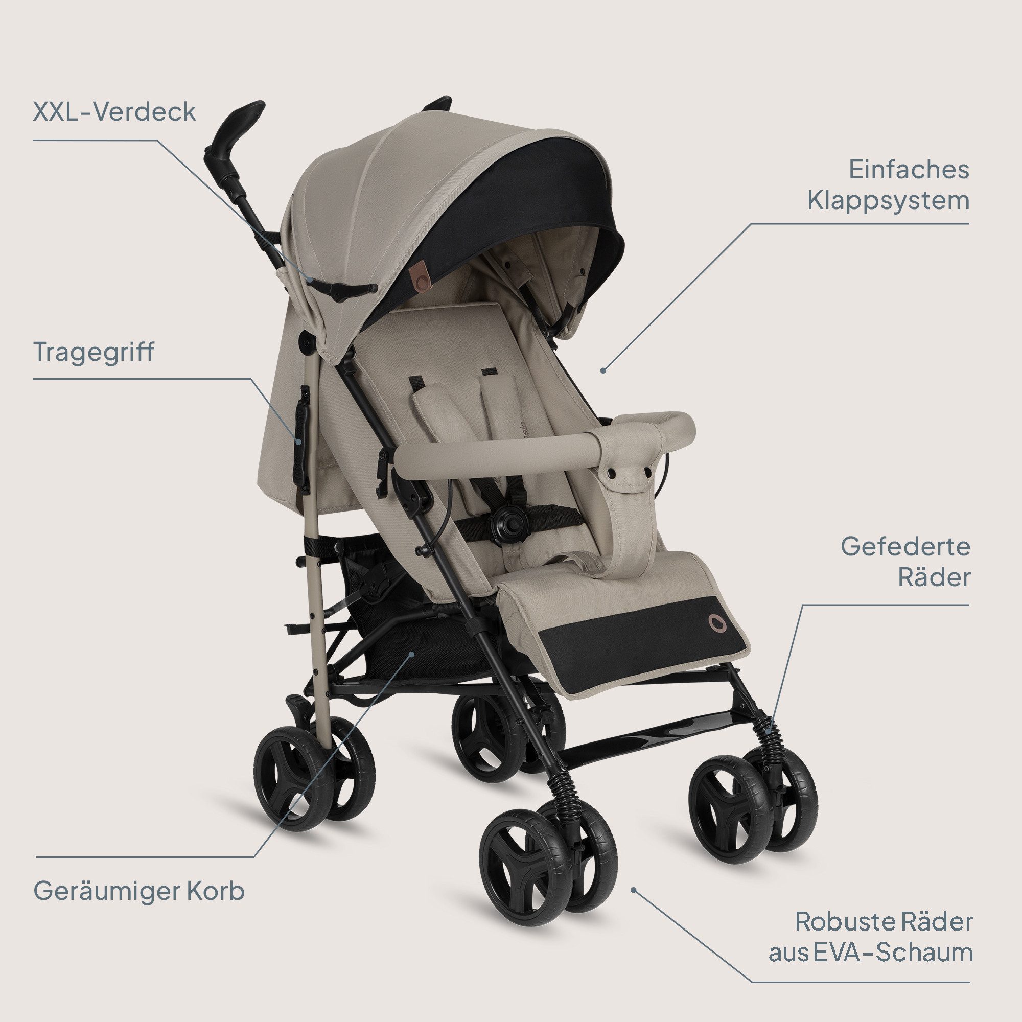 lionelo Kinder-Buggy IRMA, Leichte, Moskitonetz, Großer Korb ab 6 month bis 3 Jahre