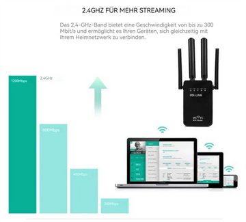 Dekorative WLAN-Repeater 300Mbps Haushalt WLAN Repeater 4 Antenne WLAN-Repeater, Erweiterte WLAN-Reichweite,Mehrere Geräte können angeschlossen werden