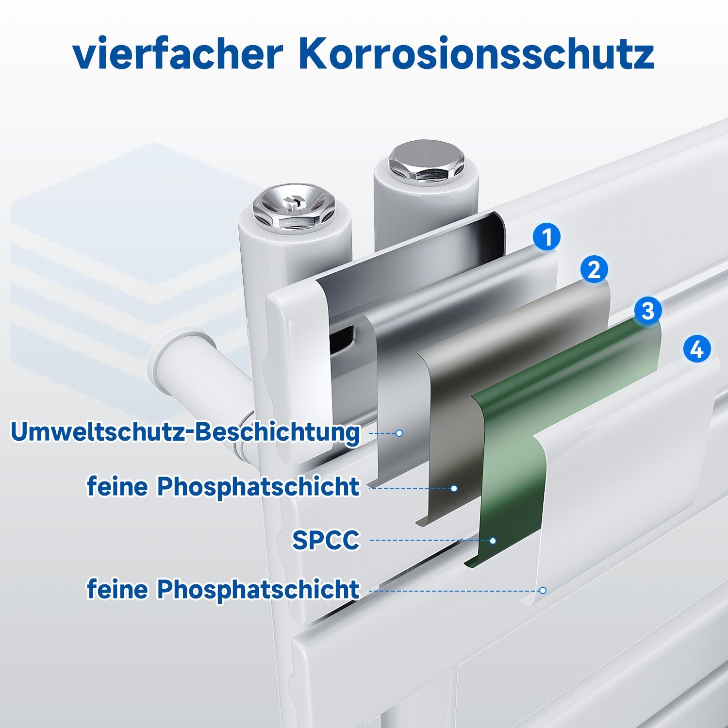 SONNI Badheizkörper Weiß Flach Badheizkörper Design Badheizkörper, Handtuchtrockner Mittelanschluss seitlich Paneelheizkörper