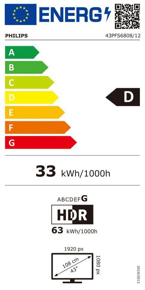 Energieeffizienzklasse: 