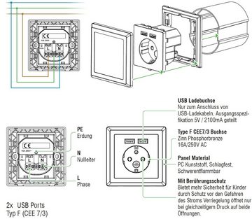 conecto conecto Schutzkontakt Steckdose Einbausteckdose Wandsteckdose Unterput USB-Ladegerät