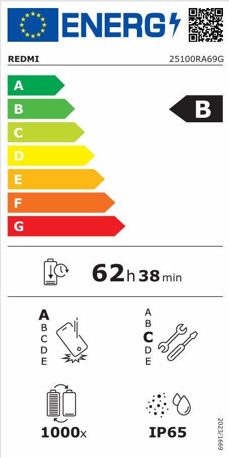 Energieeffizienzklasse: 