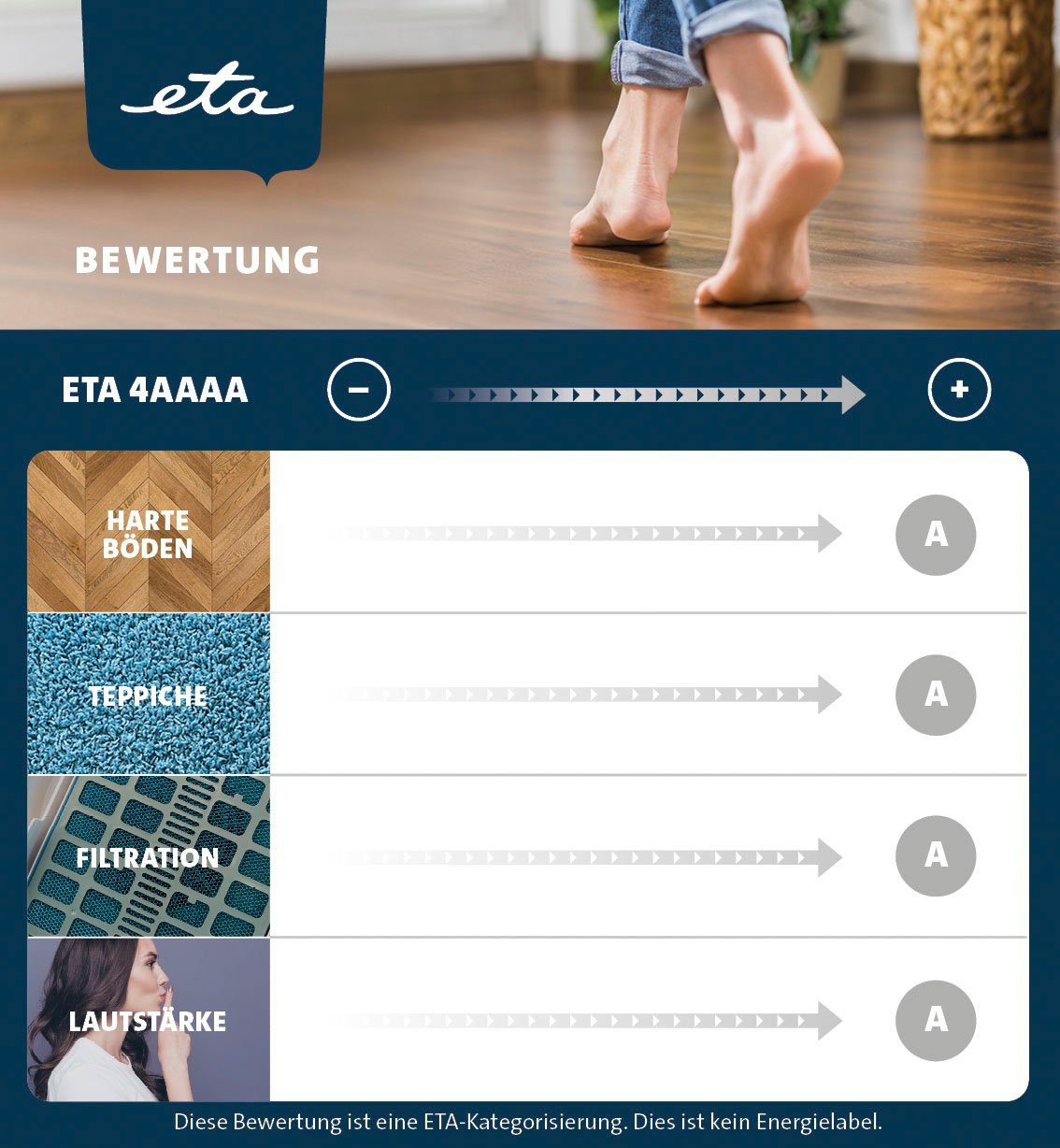 eta Bodenstaubsauger AVANTO blau ETA351990010, 800 W, mit Beutel, HEPA Filter Nr. 12, geeignet für Haushalt mit Haustieren.