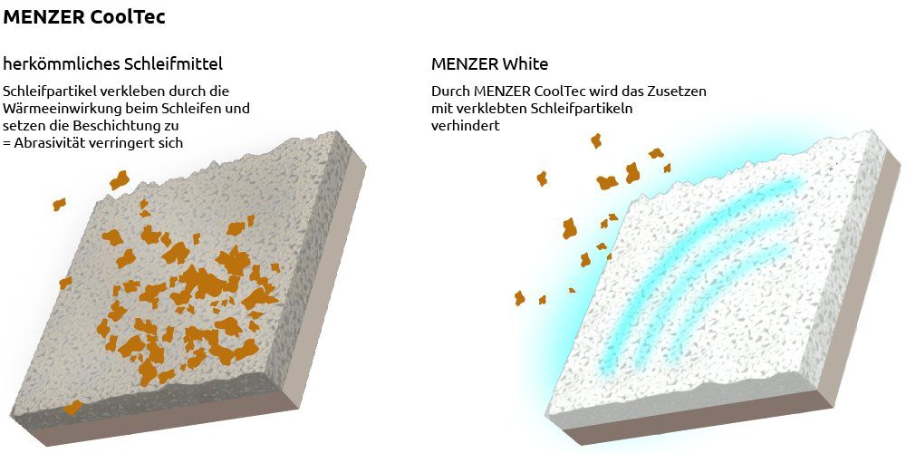 Schleifscheibe MENZER Stk., Klett-Schleifscheiben für Normalkorund, 50 K150 mm 90 Ø Exzenterschleifer, 7-Loch